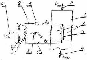 � �������������� ������������� ��������� ������������� 