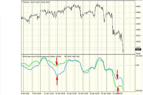 ������� �. - ������������� � ��4