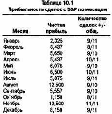 � ��������� �����, ���������� ����� 