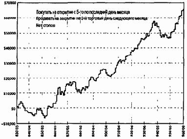 ���������� � ������