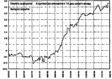 ����� ������ �� 