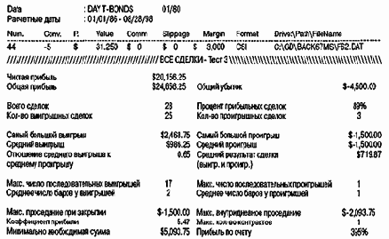 ��� ������������ ������� ��������; �������� 