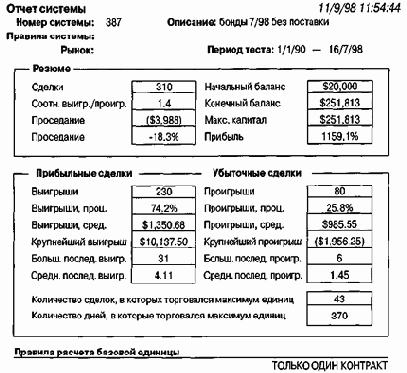 ������� �������� ������� ��� 