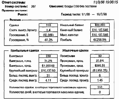 �������, ������ � ��������� � ���������� ���������