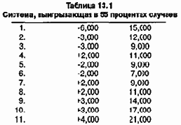 � ���� ����� ���� ������� ����...