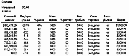 � ������ ������������� ���, ��� 