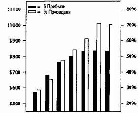 ���������� ���������� ������� �� 