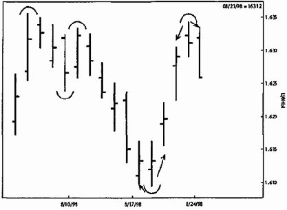 ��������� �������� ���������