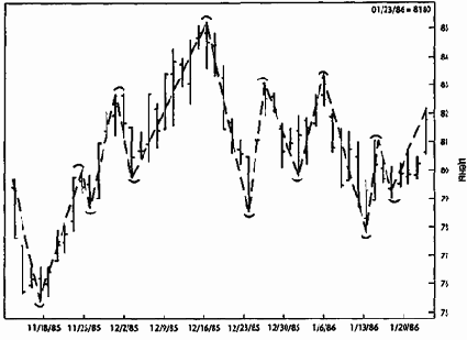 � ������������ �� ������� ��������� 