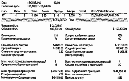 � ������������ �������� ����� ������������ 