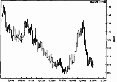 � ����� ��, ����� �� 