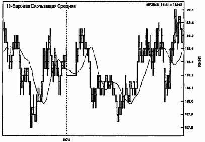 ���� �� ��� ��� �� 