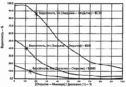 ���������� ��� ��������� �����; 