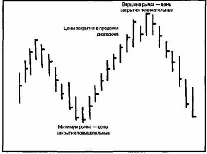 ���, ��� ����� � ���� � ������ ������� ������ ������� ����