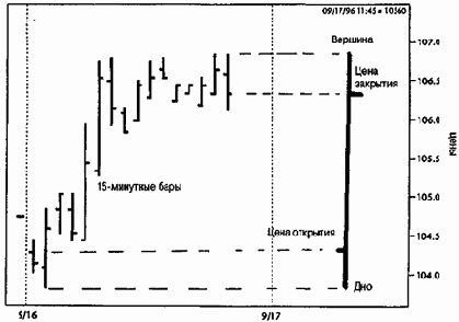 ����� ������ ���� ������ �� 