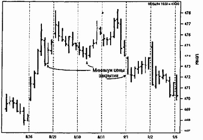 ������ ������ ���������� 