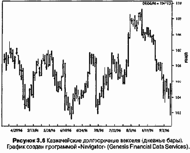 �������� ��, ��� ��������� 