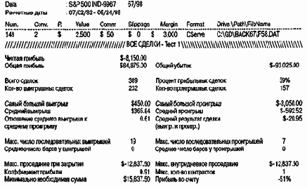 � ������� ������, ������ ����� 