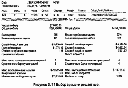 � ������ ��� ����������� �������� 