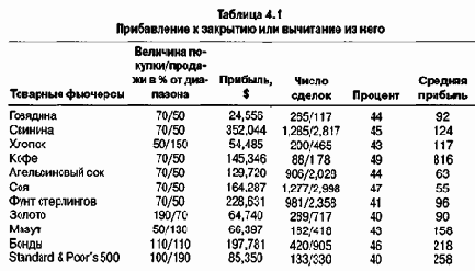 � ����������� �������, ���� ����������� 