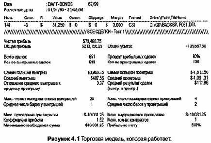 ������� ������� ������� ����������