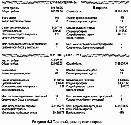 ����������, ���� �� ��������� 