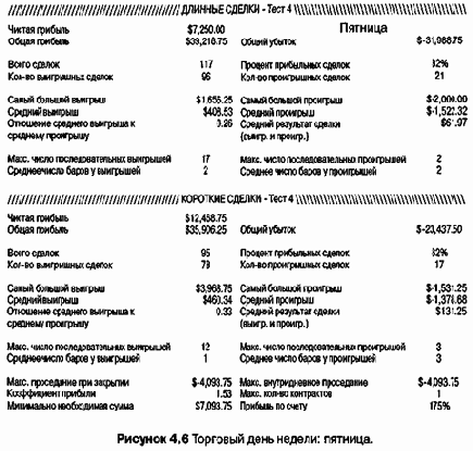 ������� ������� ������� ���������� 6