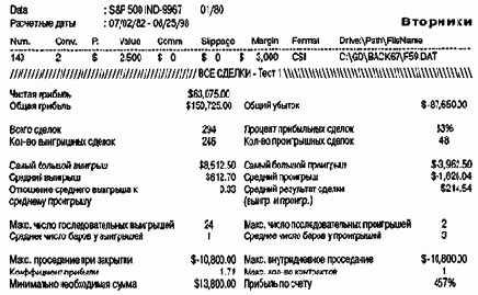 ���������� �������� ������ �� 