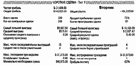 ���� �� ������� ����: 