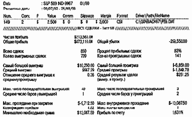 ����� �� ����� ������� �������: 