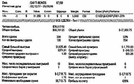 ������� ����, ������, ��� ����� 