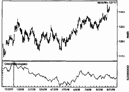 �������� �������� �����