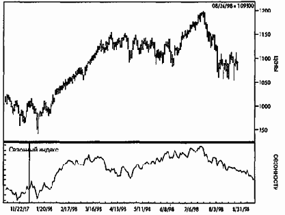 ���������� �����������? ��������, ������� �������� 