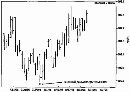 ��� �� �� ����� ��� 