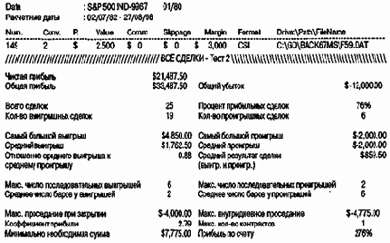 ����������� ����������, ��� ��� ������ 