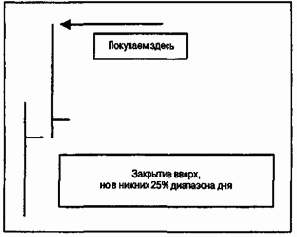 � ������������� ����, ���� ��� 