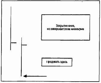 ��� ������������ ������ �������� ���