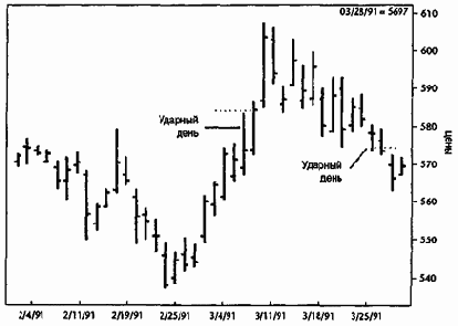 ������ ������, ������� ��� ��������, 