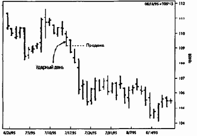 ������ ����, ��� ���������, ����� 