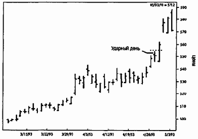 ������� Comex 