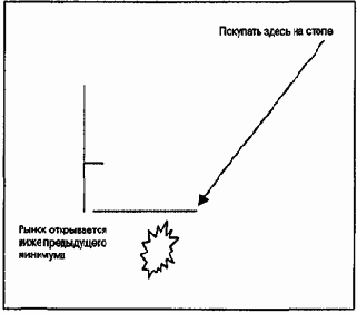 ������ �� 