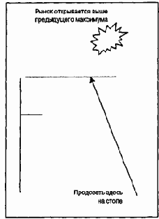 ������ �� 