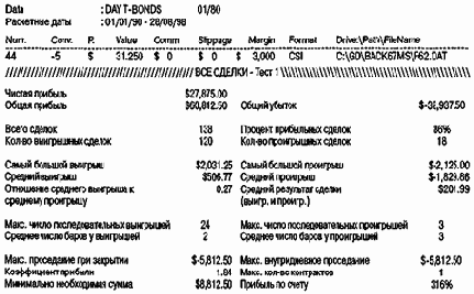 ��� �������� �������, �� �� 