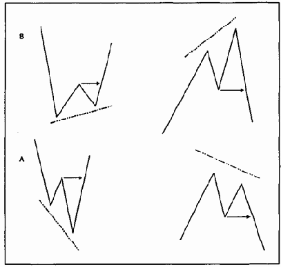 ����� ��������� ��� �������� ��������� ������