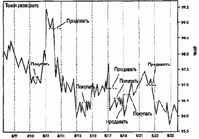 � �������� 1989 �. ������� 