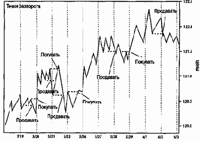 �� ����� ������������ ���� ������ 