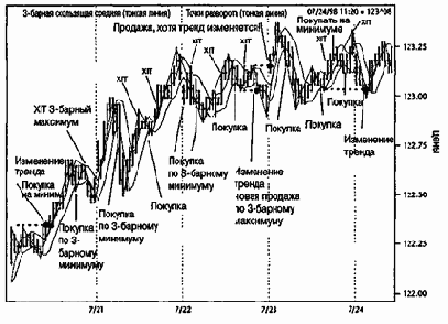 ���������� ������� ����������/���������