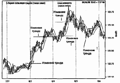 ����� ��������� ��� ������������� ���������... ����-����� (Will-Spread)