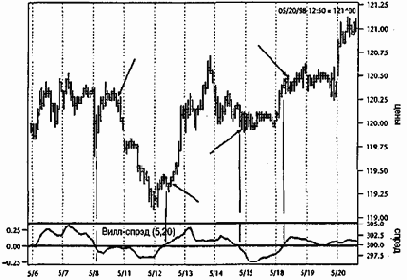 �������� ������