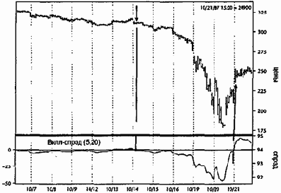 ���� 1987 �.